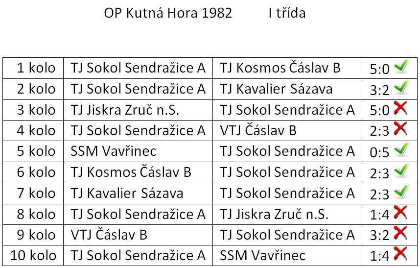 1982     I třída