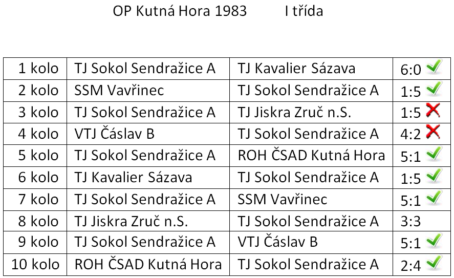 1983     I třída