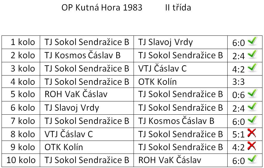 1983     II třída