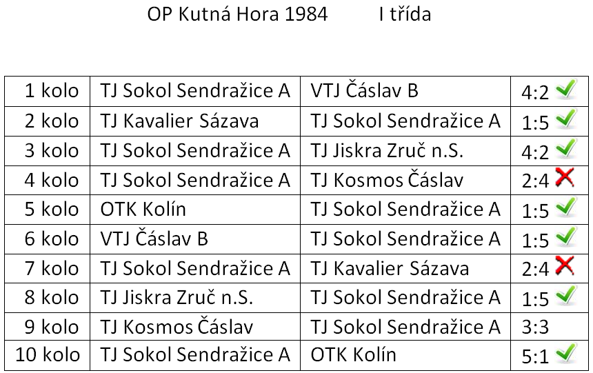 1984     I třída