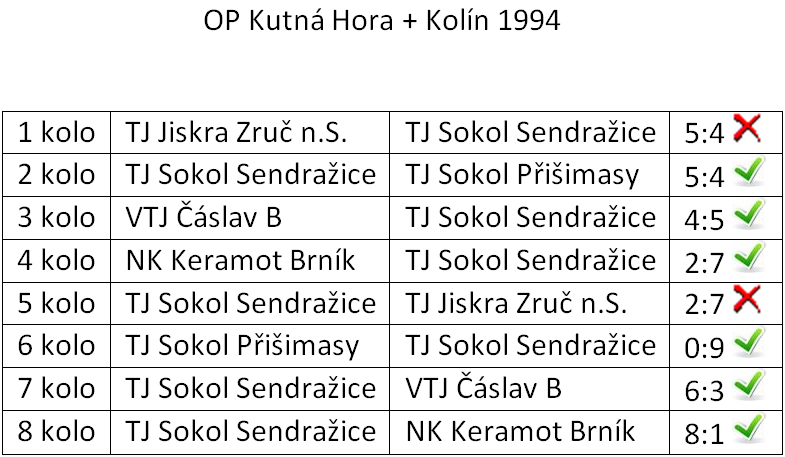 1994